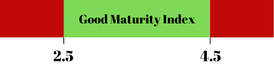 good olive maturity index